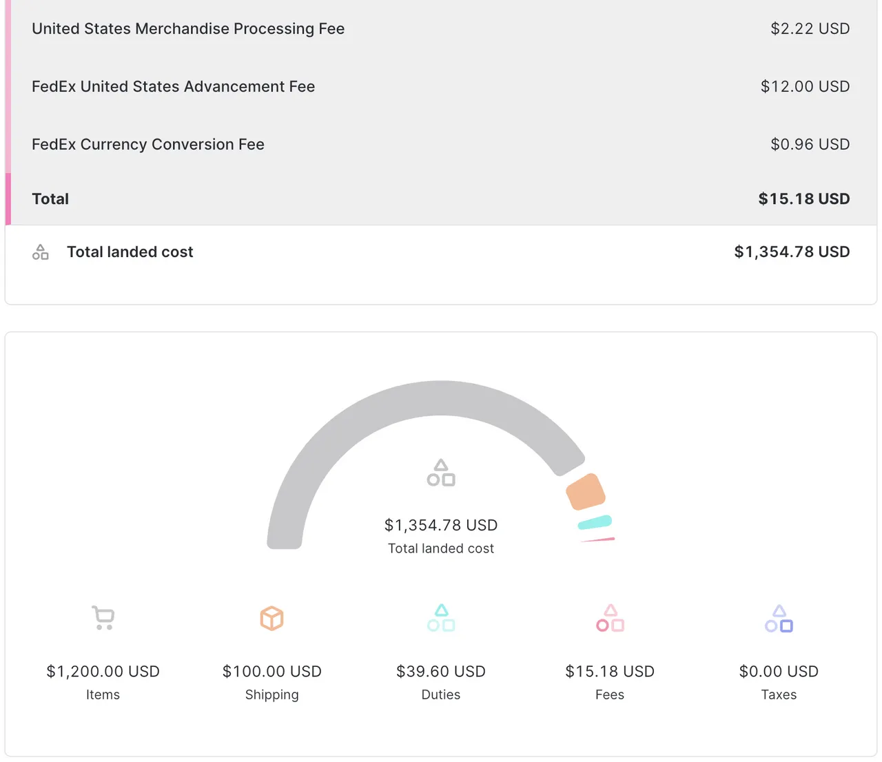 Total landed cost breakdown example above the de minimis threshold for the
United States using Zonos
Quoter